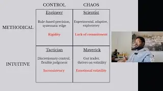 The 4 Trading Personalities [$350 in 30 minutes]