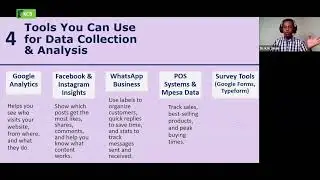 Boost Your SME Growth! Master Data-Driven Marketing Now