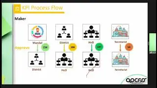 KPI INDICATORS