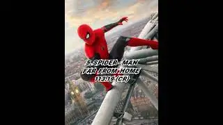 Top 10 Highest Box Office (USD) Collection Marvel Movie Phase Three | Comparison Edit...