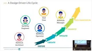 ESNOG32 23 OCT 2024 - Design-Driven Source of Truth, the Complete Lifecycle