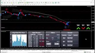 [Forex Scorpio Code Review] LIVE TRADE PROFIT $1,647.75 Moderate Buy EURCHF