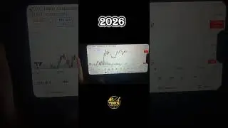 Thuda sabar karu 😎 #traderlife #trading #disciplinedtrader #financialtrader