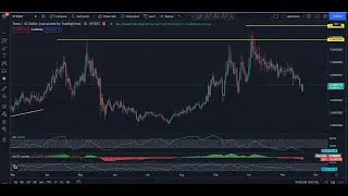 XTZ - Tezos Technical Analysis for November 19, 2021 - XTZ