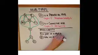 PB5 hubs modularity