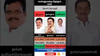 Parliamentary Election 2024 Theni Constituency | Tamil Nadu Politics | Latest Updates | 2026 |