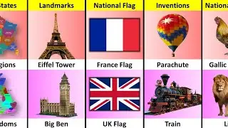 France vs UK - Country Comparison