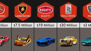 Top 45 Most Expensive Cars 2025
