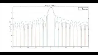 Sidelobe Suppression (Beamforming, Signal Processing)