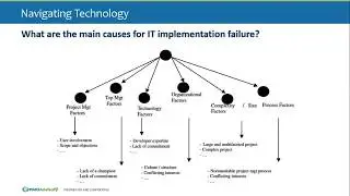 Navigating Technology -- Part 1 -- State of IT Implementation