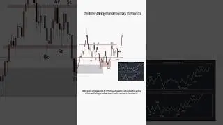 How to Trade Wyckoff Re-accumulation method.