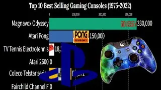 Top 10 Best Selling Gaming Consoles (1975 - 2022)