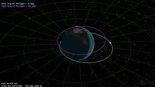 Argument of Perigee