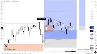 🔴 XAU/USD -  EUR/USD Trading Live l #trading  #eurusd #forex #xauusd