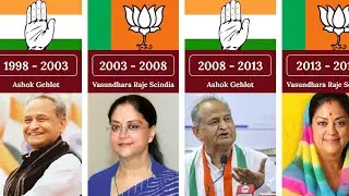 Список главных министров Раджастхана | CM Раджастхана | #rajasthan #rajasthancm #rajasthanelection
