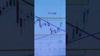 😃 Mphasis Ltd Breakout