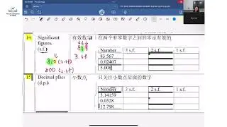 Huiling - AEIS Maths - 3 Significant Numbers