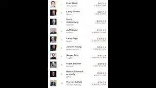 Wealth World Ranking as of 12th August 2025
