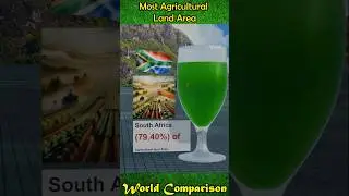 Top 10 Most agricultural land areas Country in 2025 #shorts