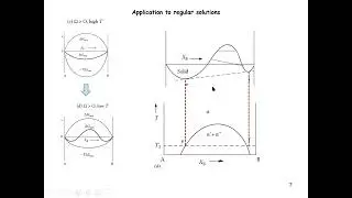 [Materials Phase Transformation] Lecture 07|Maxwell Construction| Binary Alloy Phase Diagram