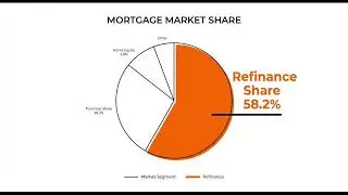 Breaking: Mortgage Rates Hit 2025 Lows - Demand Soars!