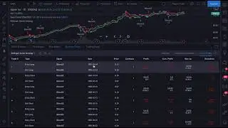 How The Strategy Tester Works: Tutorial