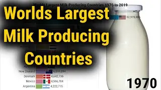 World Largest Milk Producing Countries 1970 to 2019 | Top 15 Milk Production by Country