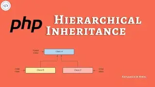 Hierarchical Inheritance In Php