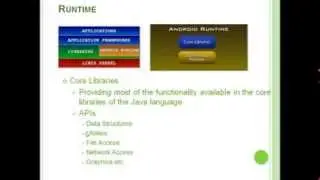 Android Training Video- 7 Steps to Create an Android Application using Eclipse IDE x264