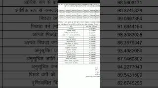 bssc cgl 3 result 2023 cut off || pt result || bssc cgl 3 result 2023  || cut off|| #shorts #bssc