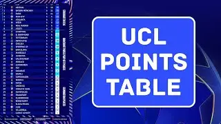 UEFA Champions League Points Table 2025 | Current Standings & Top Teams #uefachampionsleague #ucl