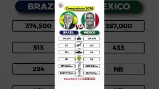 Brazil vs Mexico 🇧🇷🇲🇽 Who Really Controls Latin America? 😱