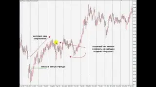 Price Action. безиндикаторная система. урок 1