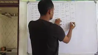 Statistics Ch 11 Statistical Averages Q. No. 19 Calculate the Modal value