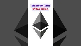 Top 10 Cryptocurrencies By Market Cap #top