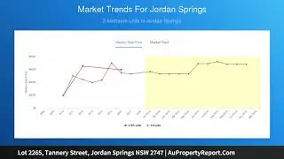 Lot 2265, Tannery Street, Jordan Springs NSW 2747 | AuPropertyReport.Com