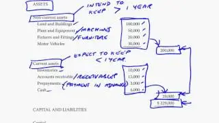 ACCA F3 The Statement of Financial Position and Income Statement (part b)