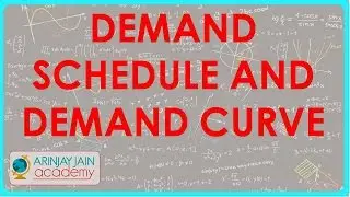Demand Schedule and Demand curve