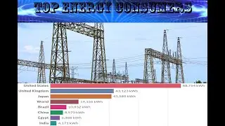 MUST SEE CHART!!! The Top Energy Consumers Around the World!