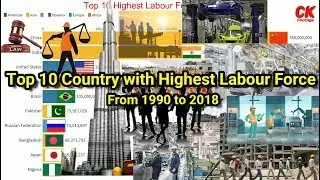 CK Footage - Top 10 Highest Labour Force Countries from 1990 to 2018-labour force participation rate