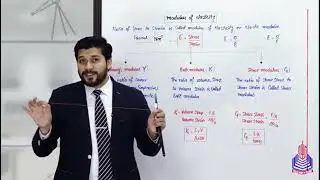 Lec#3 Modulus of Elasticity CHP#6 2nd year 
