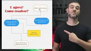PORTUGAL: Tenho VISTO e enfrento problemas com Agendamento  na AIMA