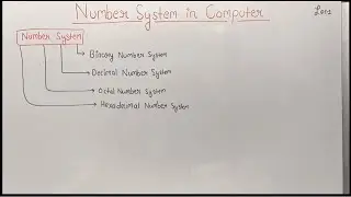 Number System in Computer| Introduction| Lecture 1|Theta Classes