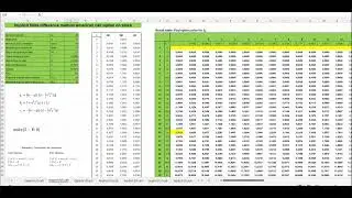 Explicit and Implicit Finite difference methods for option pricing in EXCEL. American and European.