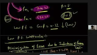 Lecture 06 Electrodynamometer Type of Wattmeter
