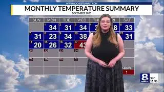 Kayla 17, 26 & 30 December 2025