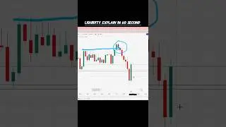 &ldquo;Liquidity Explained in 60 Seconds  Finance Basics for Beginners&rdquo;