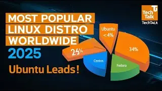 Most Popular Linux Distro Worldwide 2025 &ndash; Ubuntu Leads