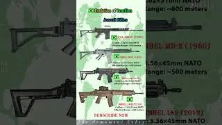 FAL &rarr; IA2: Brazil&rsquo;s Rifle Evolution 🔥 #shorts#Brazil #AssaultRifles #RifleEvolution #subscribe