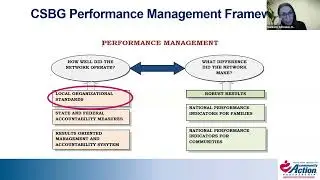CSBG Organizational Standards: Core Practices for Agency Success
